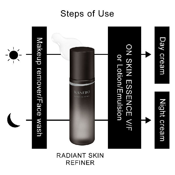 KANEBO Radiant Skin Refiner Refill 170ml | Isetan KL Online Store
