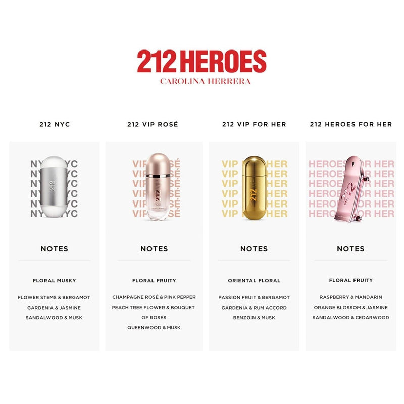 CAROLINA HERRERA 212 HEROES FOR HER EDP | Isetan KL Online Store