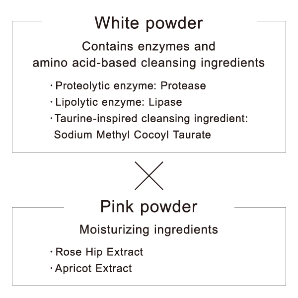 KANEBO Clarifying Powder Wash (0.4g x 32 capsules) | Isetan KL Online Store